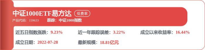中煤能源：光伏装机达473.9MW